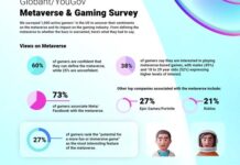 Qué piensan los gamers del metaverso