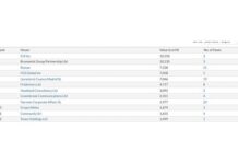 Roman, primera agencia española en asesoramiento de M&A