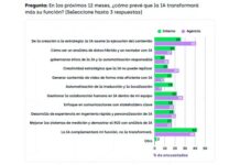¿Cómo está impactando la IA en el trabajo de la comunicación?